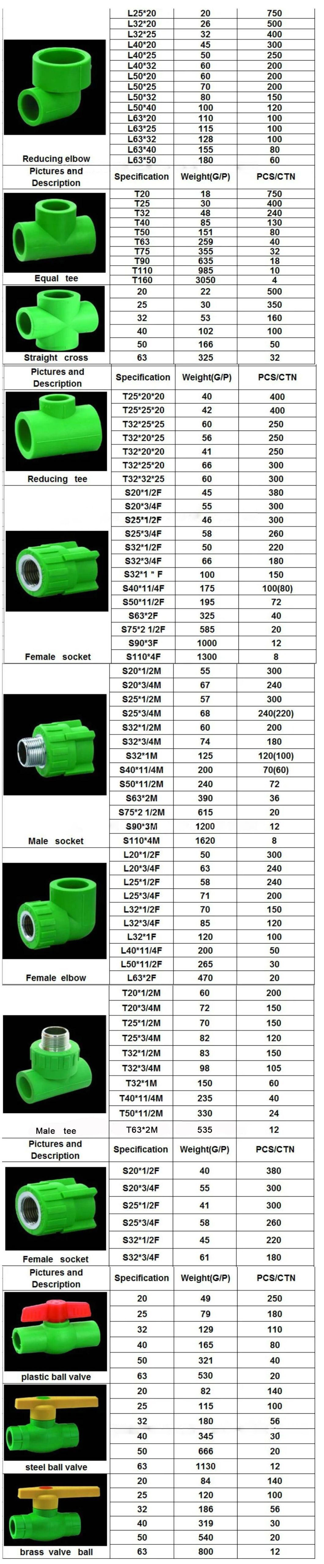 High Quality PPR Stop Valve with PPR Pipe Fittings