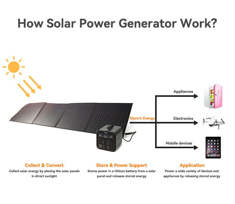 240W 420W Lightweight Folding Solar Panels OEM Easy Installation