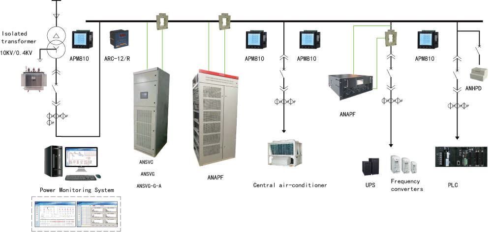 ANAPF Active Power Filter 380V 50Hz 2th-25th Harmonics Three Phase