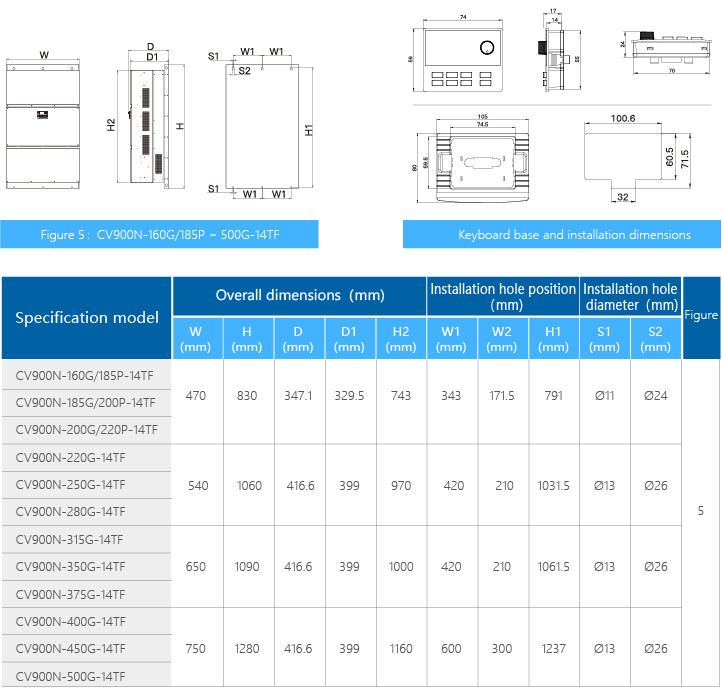 High Power Density Design For Speed-Sensor-Less Vector Control VFD