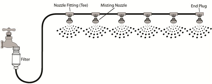Ourdoor Use High Pressure Mist Nozzle with self-filter, Misting Nozzle with a PP filter