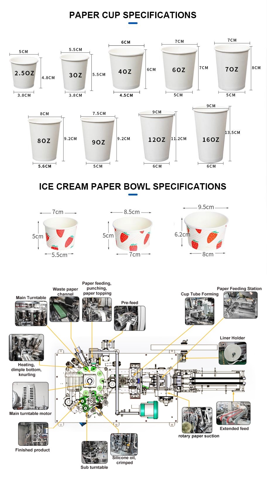 High Speed Automatic Paper Cup Making Machine 180pcs/Min