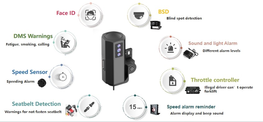Forklift DVR System with 4G GPS DSM BSD Optional and DSM Camera by Richmor Solution