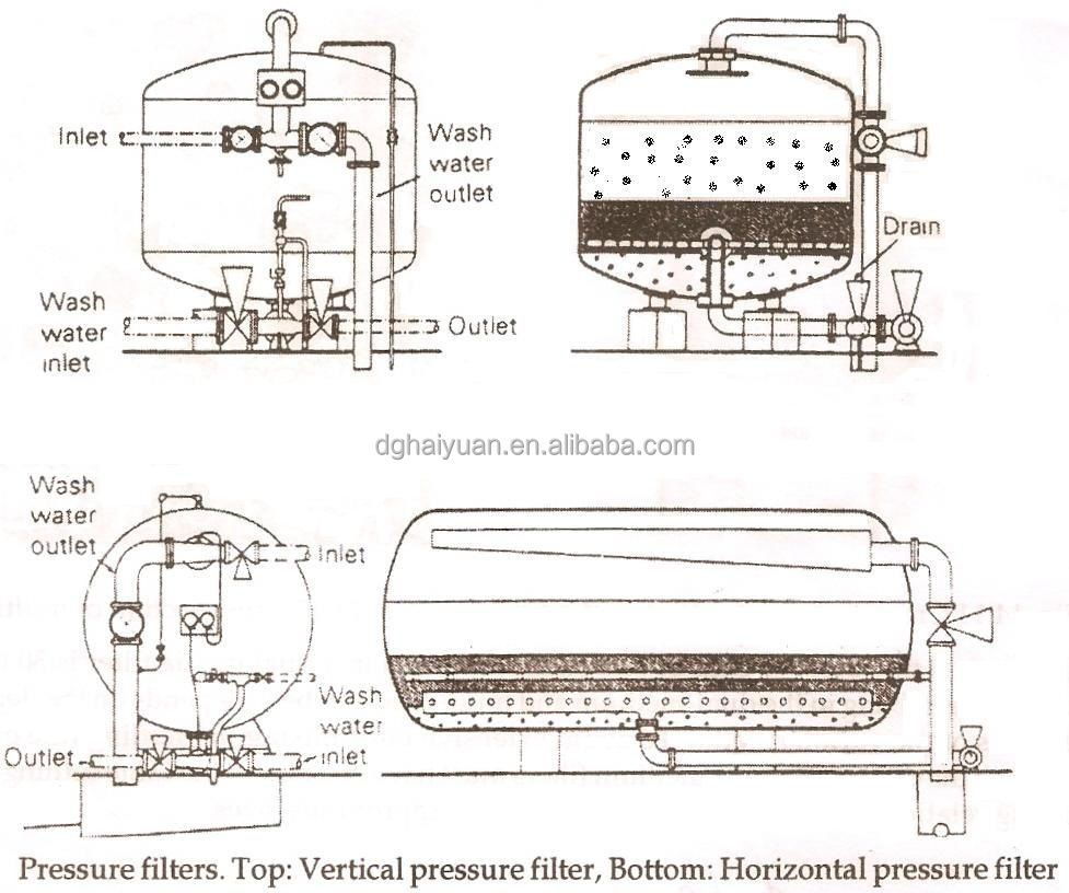 Sistema De Filtracion De Agua FRP Filtro De Agua De Arena Filtro De Carbon Activo De Acero Al Carbono Filtro De Arena De Cuarzo