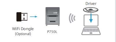 High Speed HITI P750L YMCO Heat Sublimation Photo Printer with Multi-Language Support