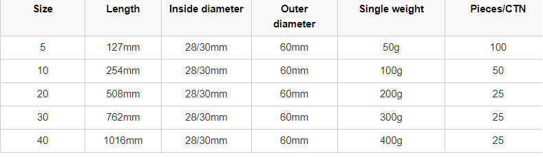 Industrial Pp Spun Filter Cartridge Pleated Sediment 20 Micron Water Filter Cartridge