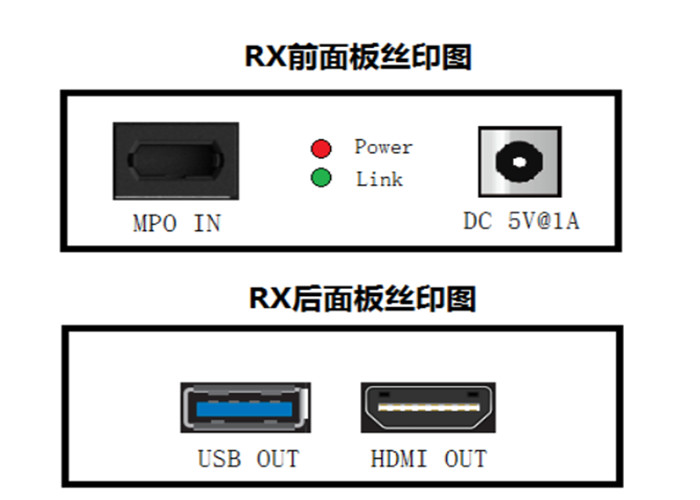 High resolution 8K@60Hz  Multi-fiber Push On Extender-HDMI (MPO-Extender-HDMI)