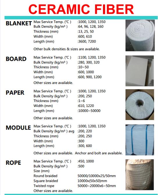 High Building Fireproof Sound-Absorbing and Thermal Insulation Ceramic Fiber Blanket