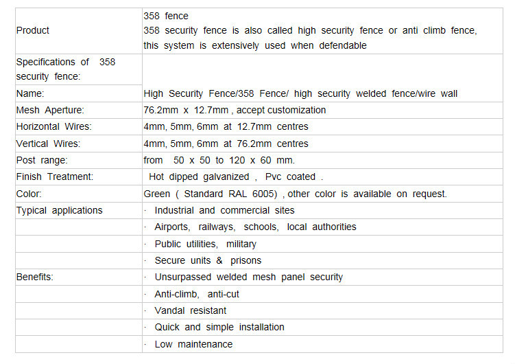 High Quality 358 Security Fence Prison Mesh/ 358 Prison Safety Fence/ 358 Prison Safety Fence Mesh