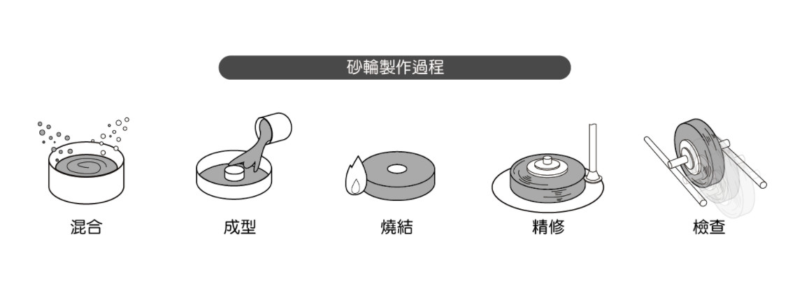 Glass Edge Sintered Diamond Grinding Wheel Hardness High Temperature