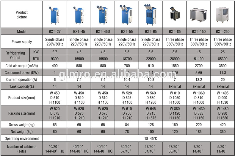 51100BTU Container Air Cooler R410A Refrigerant