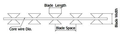A drawing of BTO-22 razor wire on the white background.