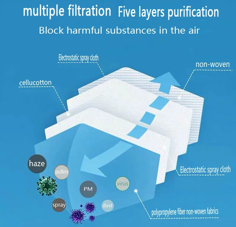 Ce FDA Ffp2 Kn95, N95 Masks 5-Layer Standard Non-Woven Fabric Dustproof and Anti-Toxic Adult Disposable Face Masks