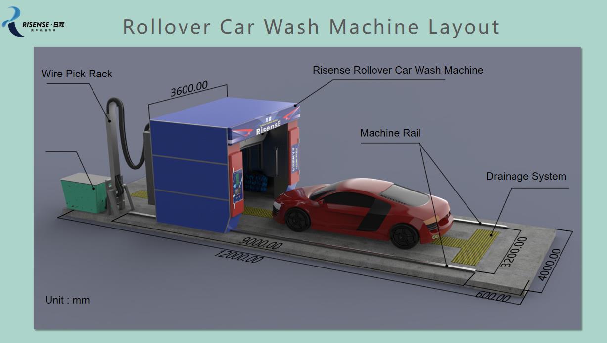 Unattended Smart Automatic Rollover Car Wash Machine European Style Customizable