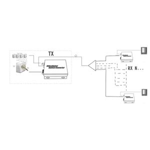 SD/HD/3G-SDI + RS485/RS422/RS232 Data + 10/100M Ethernet over Fiber Converter