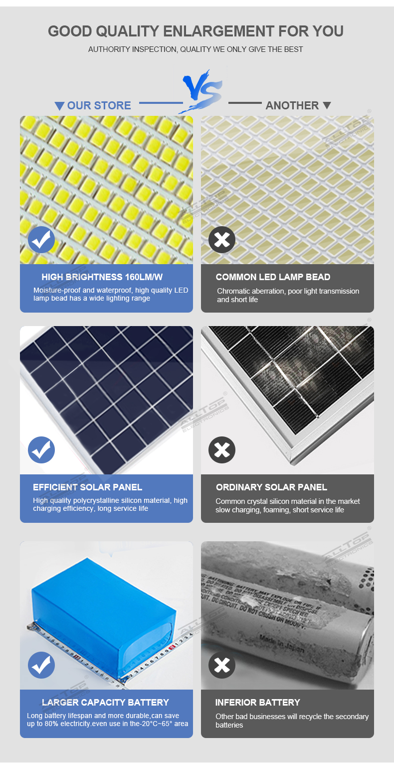 Photovoltaic panel battery