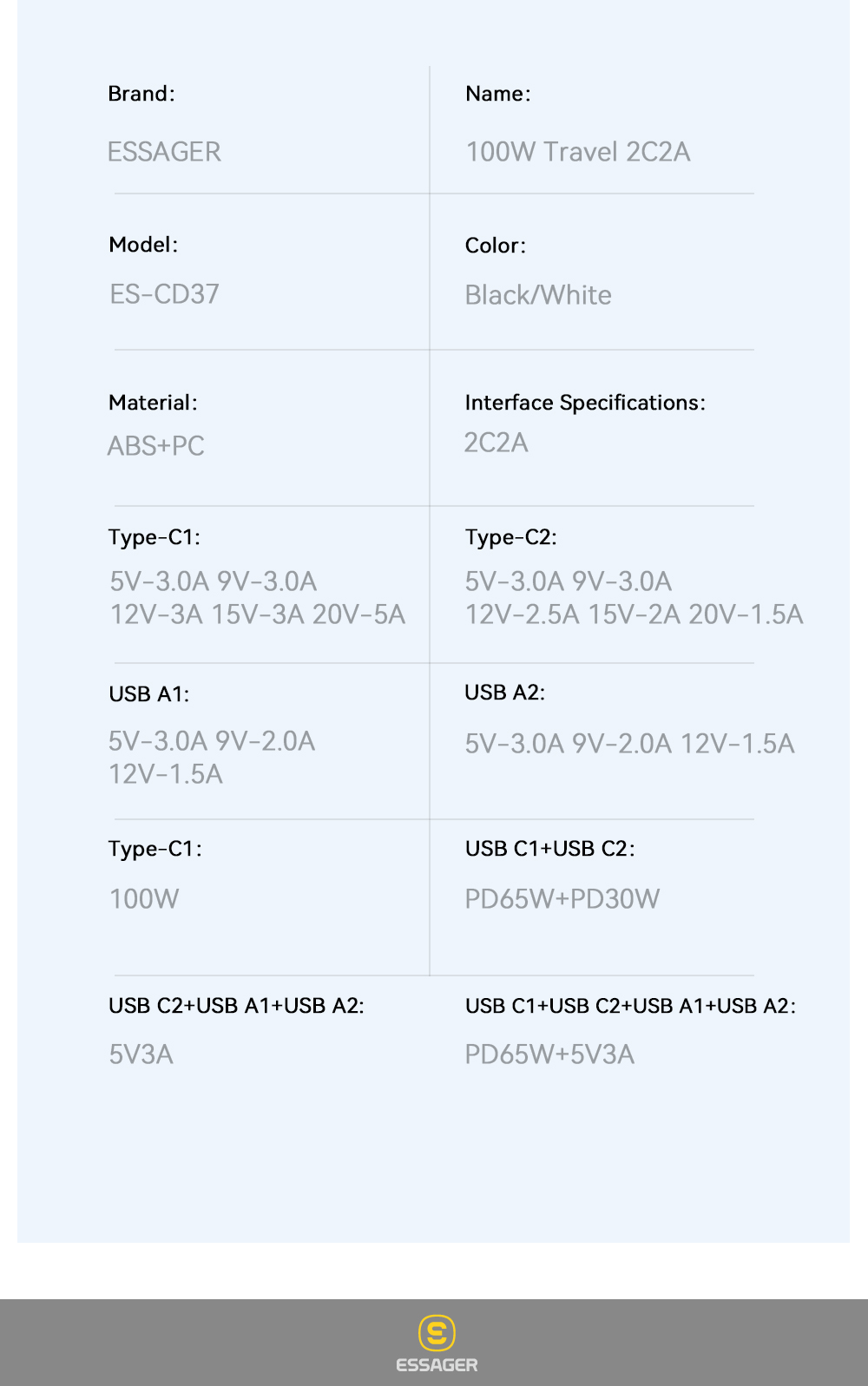 ESSAGER ES-CD37 Series GaN Chargers 100W USB A USB C PD Charger