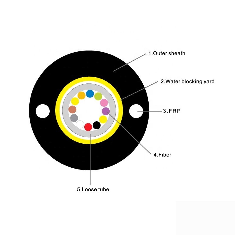 Telecommunication Round Wire Unitube Duct Fiber Optic Cable