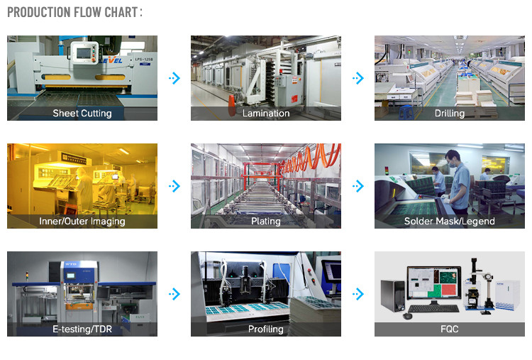 SMT factory China PCBA Service Custom PCB Board List Sourcing Service