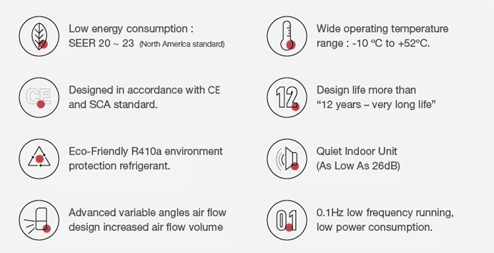 DC AC DUAL POWER 9000 BTU Amosolar Residential Solar Air Conditioner with Solar Panel Free Cooling in The Sun