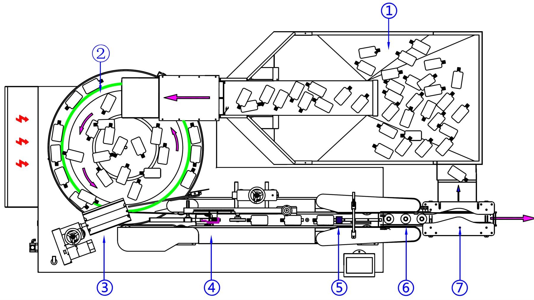 Automatic Plastic Rotary Bottle Sorting Unscrambler Machine 12000 BPH 50-1000ML