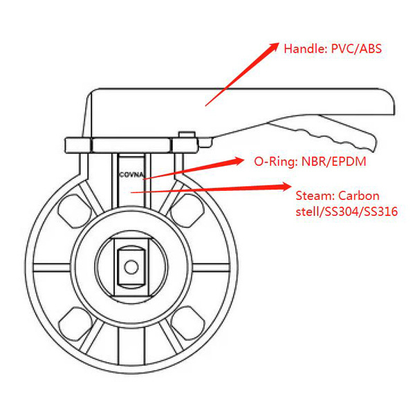 Wide/ Narrow PVC, ABS Handle New Material CPVC, UPVC Butterfly Valve with NBR/EPDM O-Ring