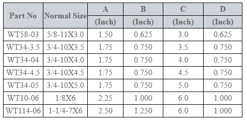 T Head Bolt and Nut Speicifications