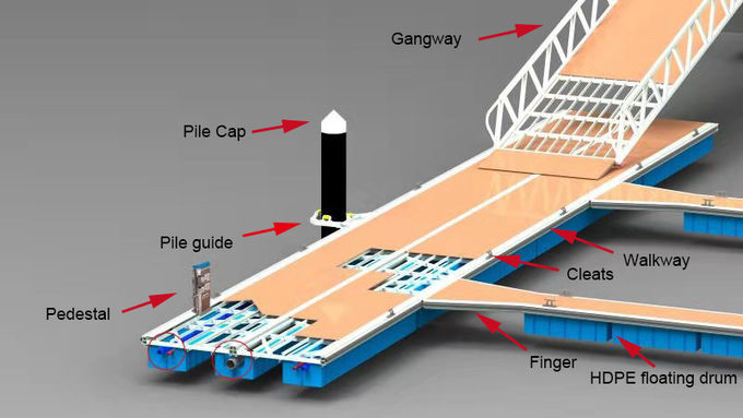 Waterfront Marine Aluminum Gangways / Marine Floating Bridge EPS Foam