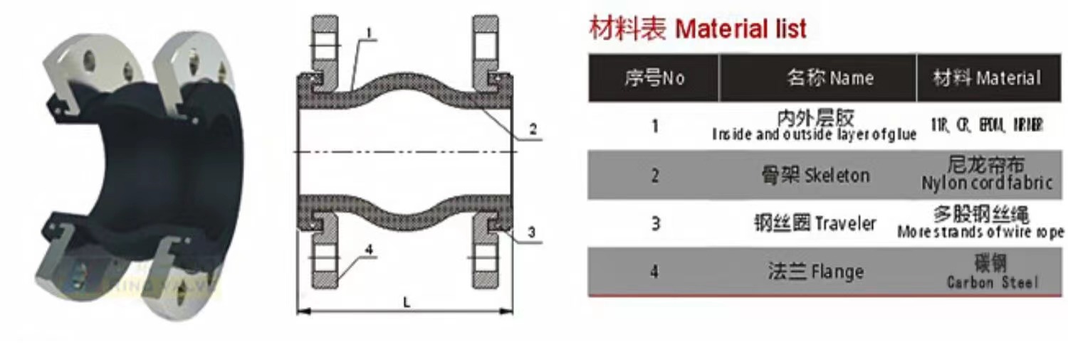 SS304 Pump General Rubber Expansion Joints Flange Epdm Seismic Compensator DN25-DN3000