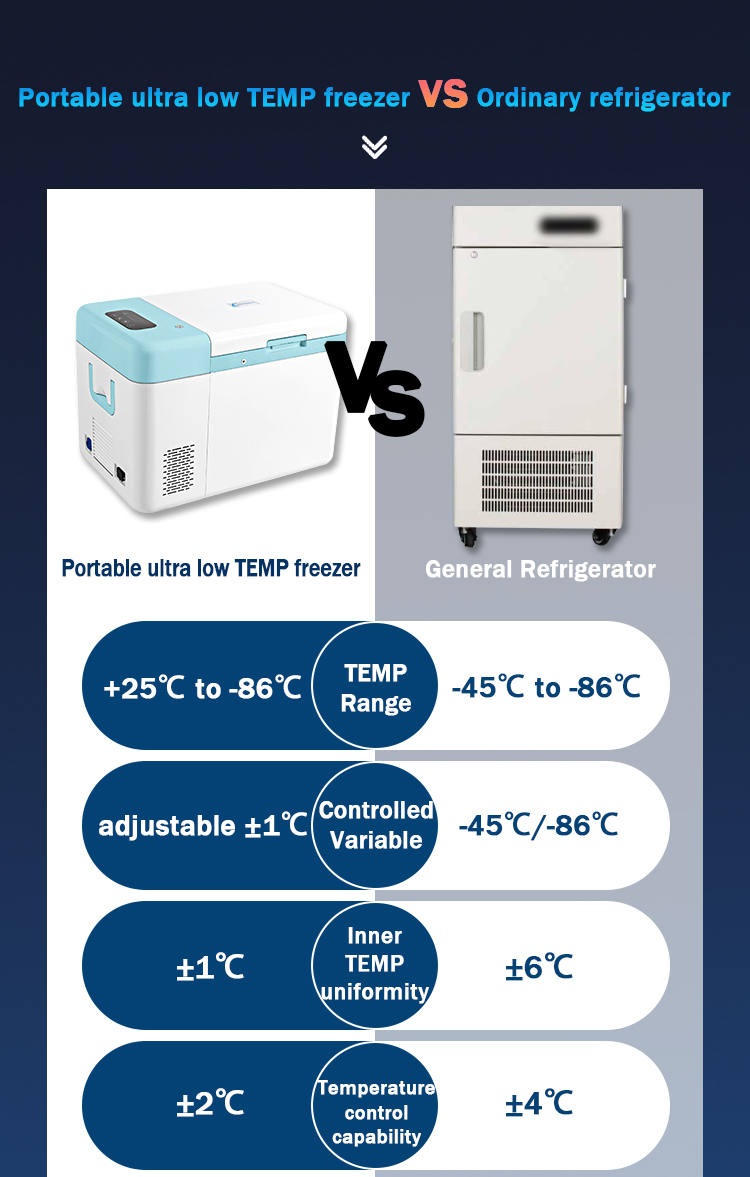 17.5KG 25L Capacity 86 Degree Lab Ultra Low Temperature Medical Freezer