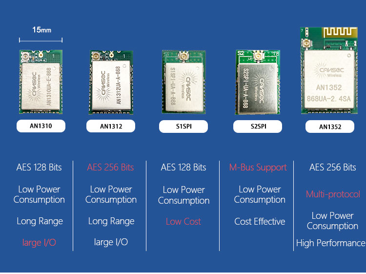 S2SPI ST Spirit 2 Wireless IoT Module Sub GHz 434M CE Approved
