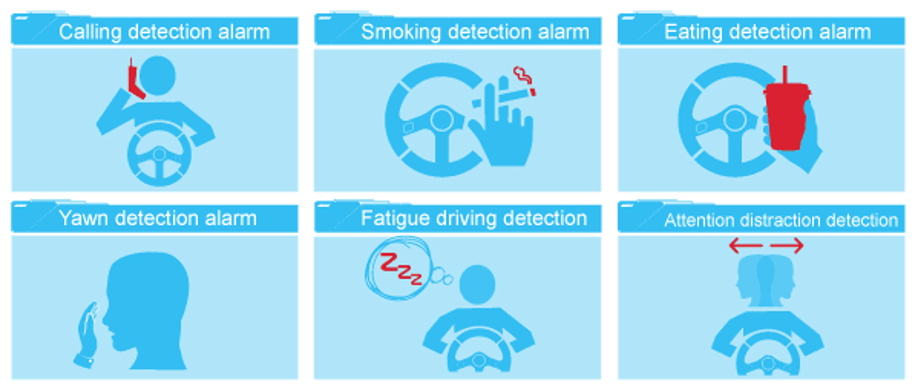 4G WiFi GPS Dashcam 1080P DVR Recording With H.265 Video Compression And ADAS Function