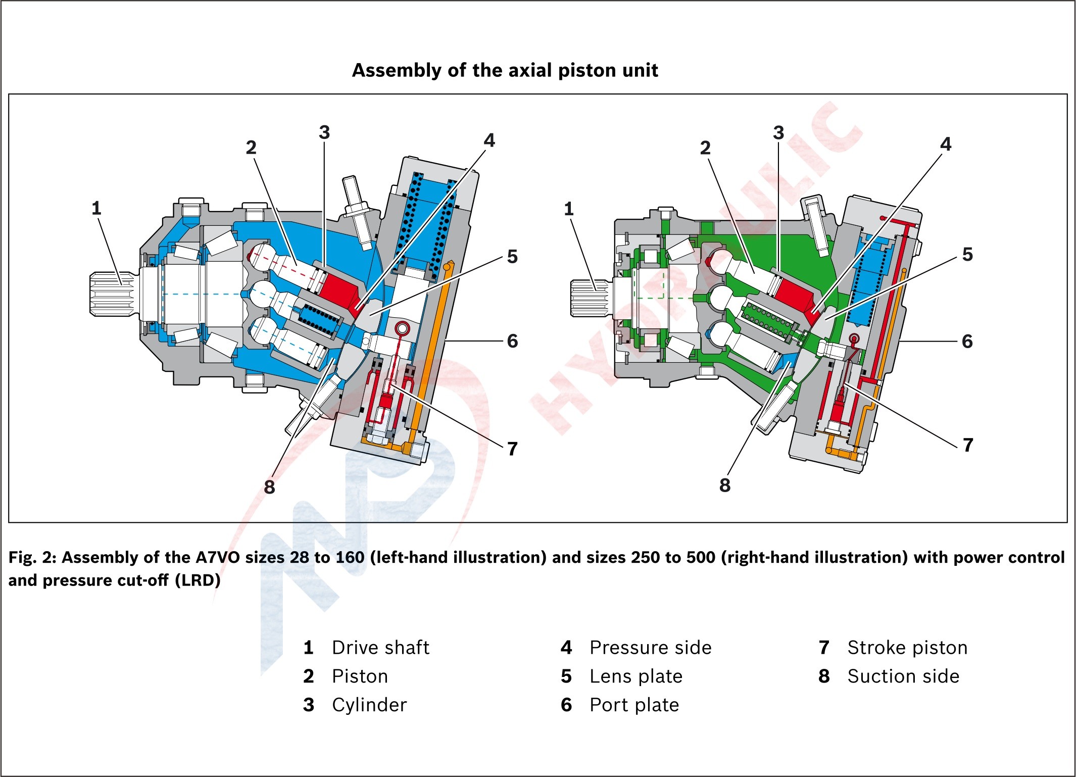 A7vo80 Hydraulic Open Circuit Pumps Rexroth Axial Plunger Variable High Pressure Pump