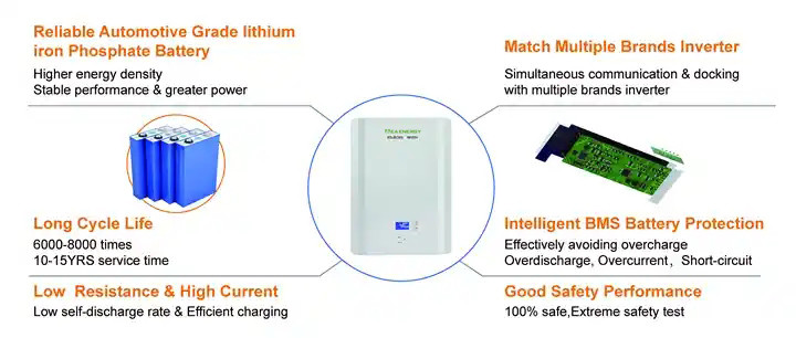 48V 102Ah Home Battery Storage System 5Kw Wall Mount Battery