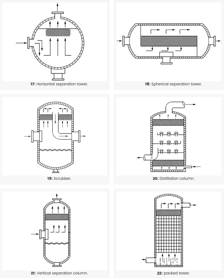 150mm Copper Wire Demister Pad High Separation Efficiency