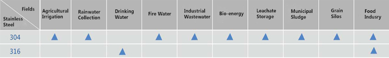 Glass-Fused-to-Steel Tanks Structure