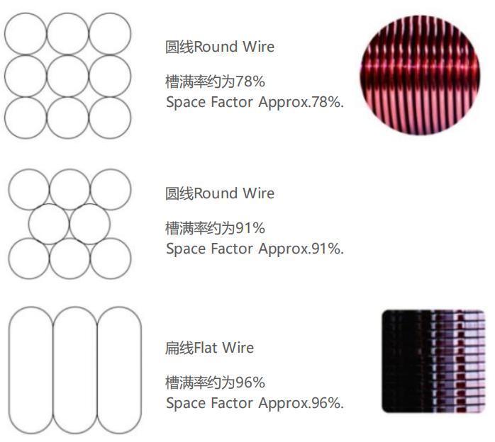 Enameled Copper Wire Varnish Green Magnet Wire High Standard Swg Voice Coil Enameled Copper Wire for Speakers Solid Wire