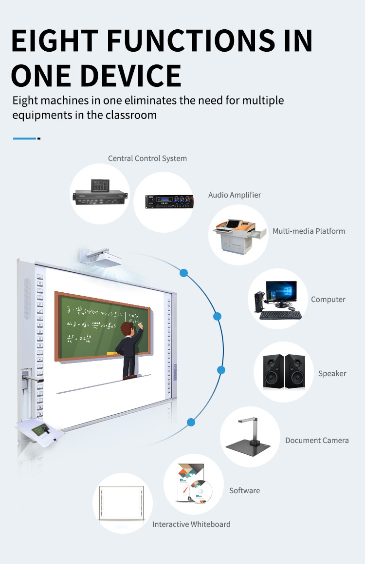 All In One Smart Interactive Whiteboard Multi Point Ultra Slim Frame For Classroom