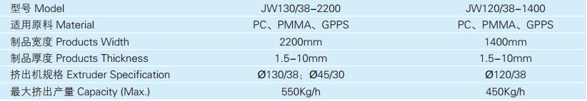 JWELL PMMA/GPPS Light Guide plate production line