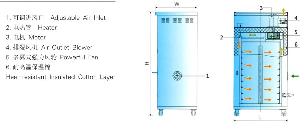 Agent Wanted Plastic Cabinet Tray Oven Dryer for plastic drying Machine OOD-5
