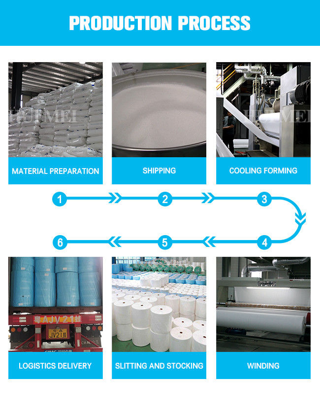 Biodegradable Polypropylene Non Woven Fabric Roll Nonwoven Tablecloth Roll Material