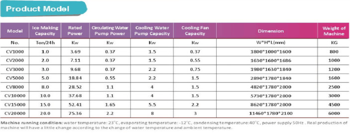 ISO Approval Large Ice Cube Machine With Stainless Steel Ice Bin / Dry Filter Coil