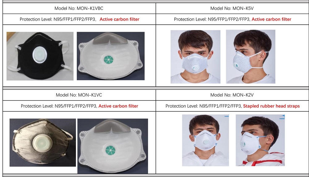 FFP2 FFP3 Disposable Face Mask For Spray Lacquer And Paint Spraying Use