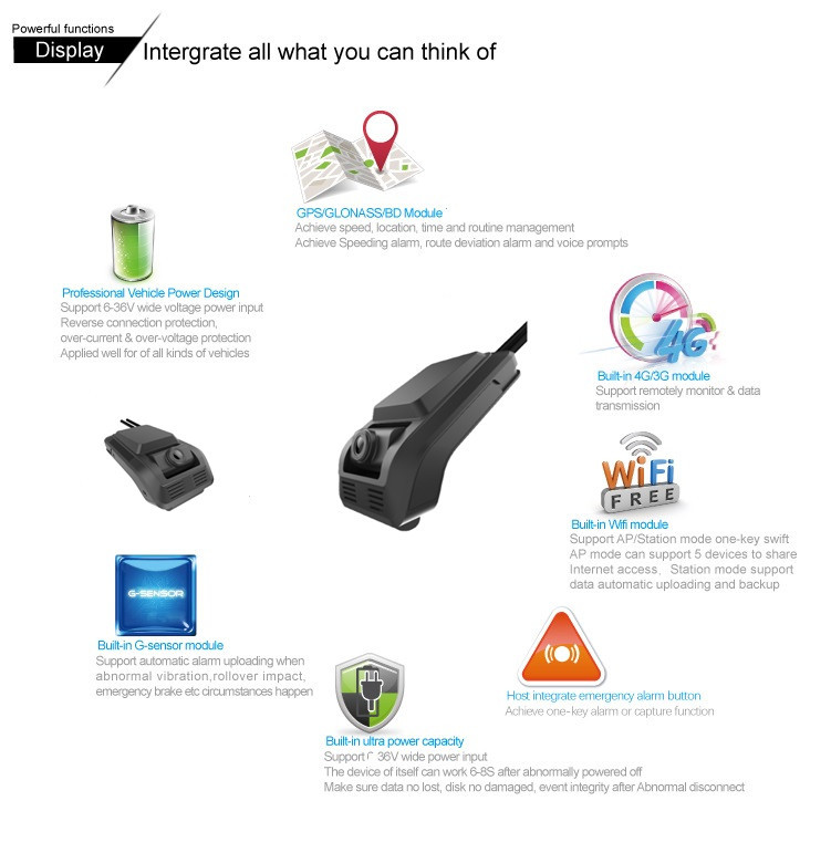 Parking Monitor 4G WiFi Dashcam With 170 Degree Wide View Angle For Vehicles