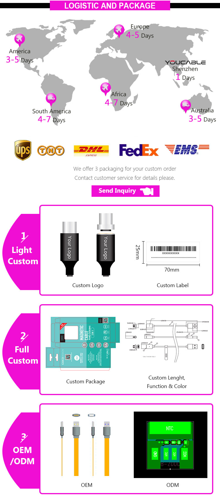 18W USB PD Wall Charger