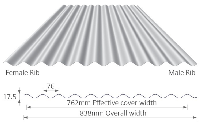 Classicorr Corrugated Roof Sheet Machine Iron Steel Roofing Sheets Making Machinery