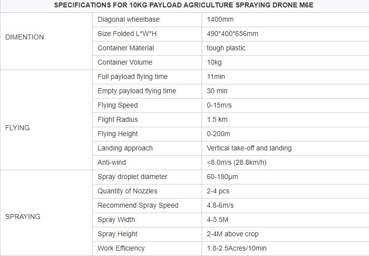 Practical Tta M6e Drone Agriculture Agriculture Drone Drone Agriculture Sprayer