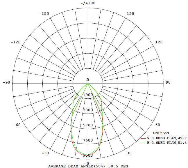 PF >0.95 Outdoor High Bay Light IP65 Led Highbay Light / Lamp Energy Saving 25D