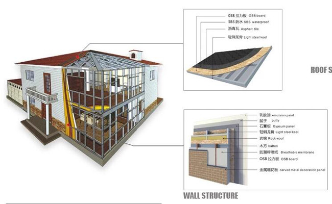 Modern Contemporary Prefab Homes Australia Standard Frame Cad Light Steel Stud
