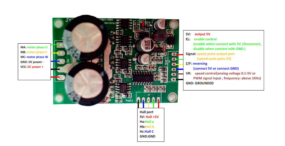 JYQD_V7.5E 36-72VDC 15A Working Current 3-Phase BLDC Motor Driver Board For Hall Effect BLDC Motor